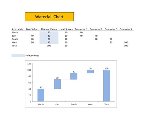 waterfall chart excel template.
